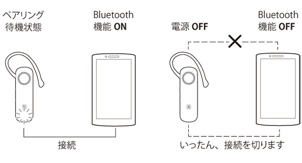 BSHSBE32/BSHSBE33シリーズ 補足情報