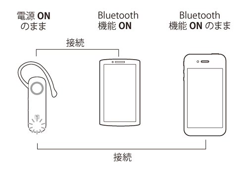 BUFFALO Bluetooth 2台 バッファロー（Buffalo） Wi-Fiルーター 2台セットモデル WNR