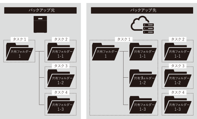 BUFFALO OP-KCB01-1Y キキNaviクラウドバックアップ 未開封 OP-KCB01-1Y__0100.jpg?