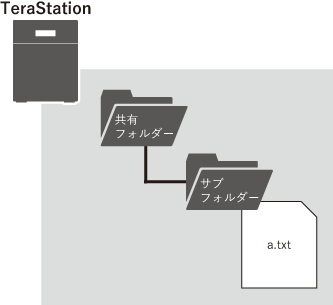 キキNavi クラウドバックアップマニュアル