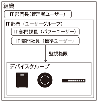 欲しい物　様確認ページ① キキNavi ユーザーマニュアル