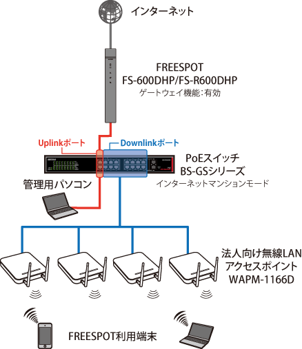 FREESPOT導入キットFS-600DHP / FS-R600DHP オンラインガイド