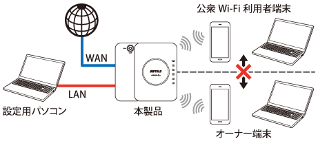 FREESPOT導入キット FS-M1266 公衆Wi-Fi向け設定事例集