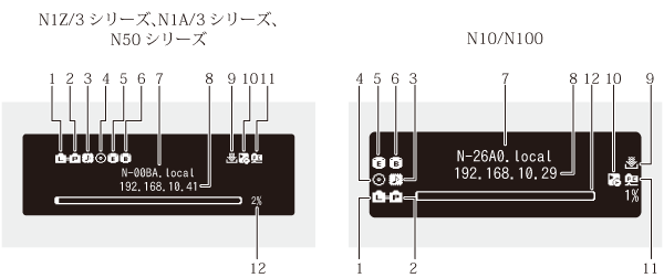 N50、N100シリーズN10、N1Z/3、N1A/3シリーズ ユーザーマニュアル N50、N100シリーズN10、N1Z/3、N1A/3シリーズ ユーザーマニュアル
