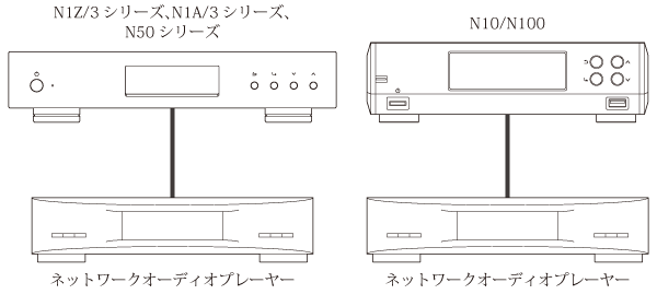 N50、N100シリーズN10、N1Z/3、N1A/3シリーズ ユーザーマニュアル N50、N100シリーズN10、N1Z/3、N1A/3シリーズ ユーザーマニュアル