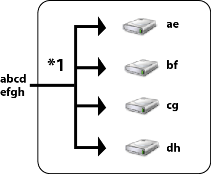 BUFFALO 4UNIT RAID(HD-QS1.0TSU2/R5)改 BUFFALO 4UNIT RAID(HD-QS1.0TSU2/R5)改の通販 by zaper｜ラクマ