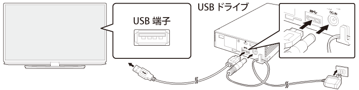 ハードディスク テレビ接続手順 ハードディスク テレビ接続手順