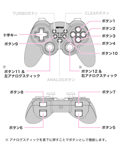 ゲームパッド設定シート 信長の野望