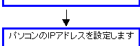 IPアドレスの確認