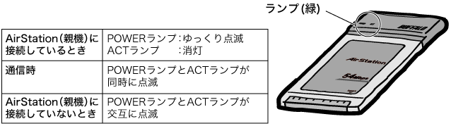 無線子機の製品仕様　　WLI-CB-AMG54