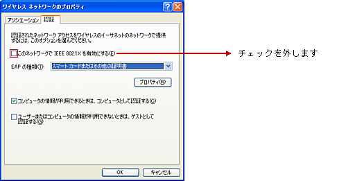 認証