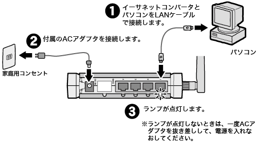 有線 ケーブル で接続するパソコンから設定する
