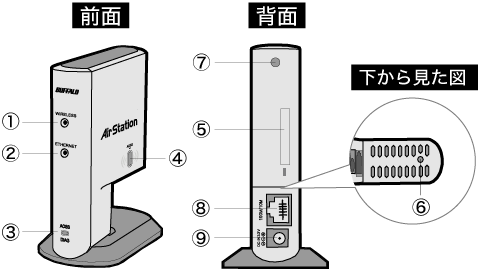 無線子機 イーサネットコンバーター の製品仕様 Wli3 Tx1 G54