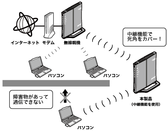 一 番 好き な 人 と は 結婚 できない