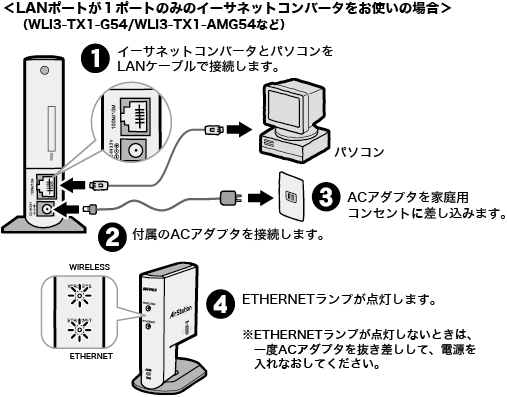 有線 ケーブル で接続するパソコンから設定する
