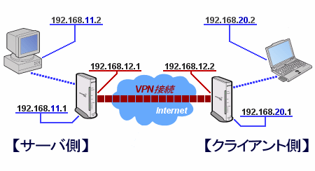 らくらくnavi Q Aコーナー
