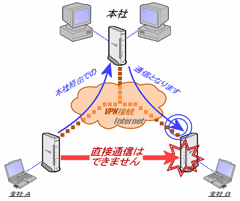 らくらくnavi Q Aコーナー