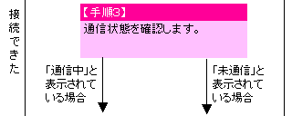 表示中