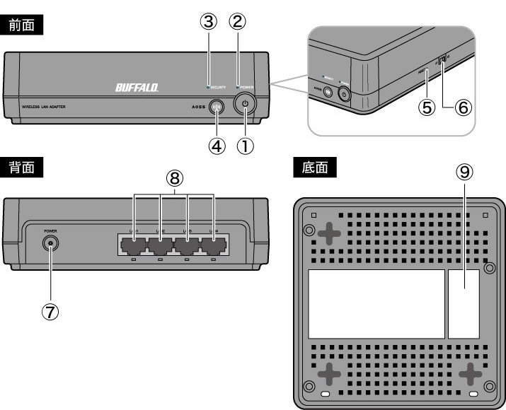 無線子機 イーサネットコンバータ の製品仕様 Wli Tx4 Ag300n