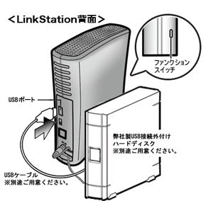 Linkstation にハードディスクを接続したい