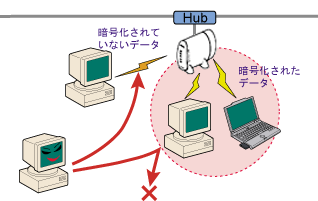 Wlar L11g L Wls L11gs L Wls L11gsu L オンラインガイド