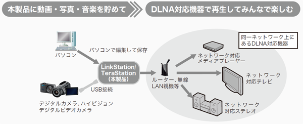 Linkstation Ls400シリーズ ユーザーマニュアル