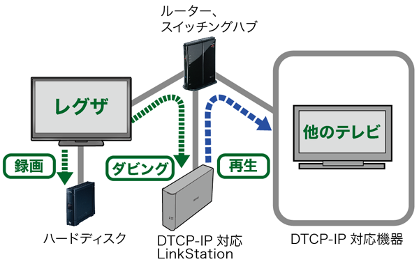 LinkStationユーザーマニュアル