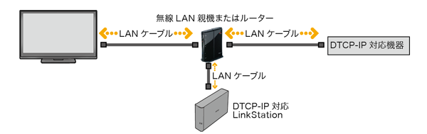 LinkStationユーザーマニュアル