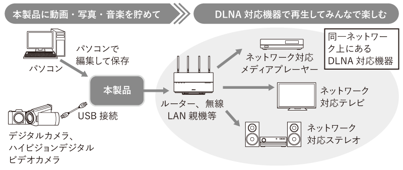 NAS ユーザーマニュアル
