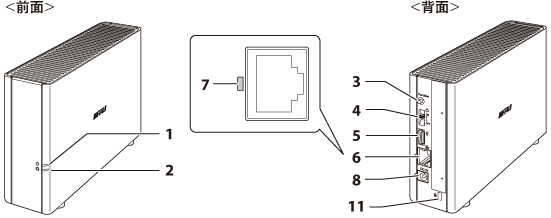 Nas ユーザーマニュアル