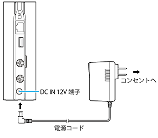 AC接続