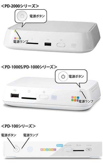 ジャンク　おもいでばこ　PD-1000S-LV/N 動作未確認 BUFFALOおもいでばこ（PD-1000S-L、NAS）のデータ復旧 - データ