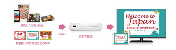 おもいでばこPD-1000シリーズ 操作ガイド
