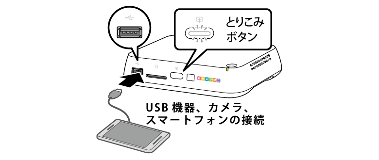 おもいでばこ　PD-1000 シンプルなコンセプトをさらに強く－PD-1000Sシリーズ企画担当者