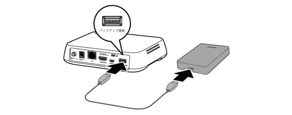 【A判定】おもいでばこ PD-1000S-L とバックアップディスク おもいでばこPD-1000Sシリーズ 操作ガイド