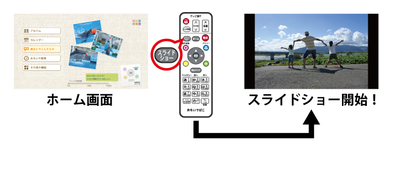 おもいでばこpd 1000sシリーズ 操作ガイド