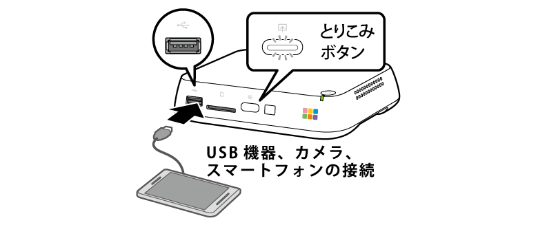 おもいでばこPD-1000Sシリーズ 操作ガイド