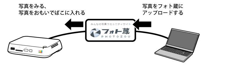 おもいでばこpd 1000sシリーズ 操作ガイド おもいでばこpd 1000sシリーズ 操作ガイド