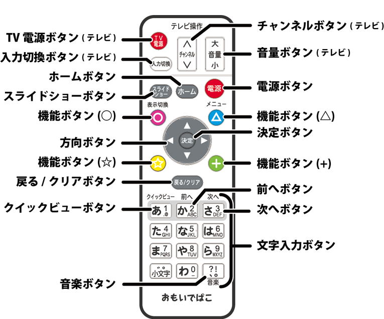 おもいでばこpd 1000sシリーズ 操作ガイド