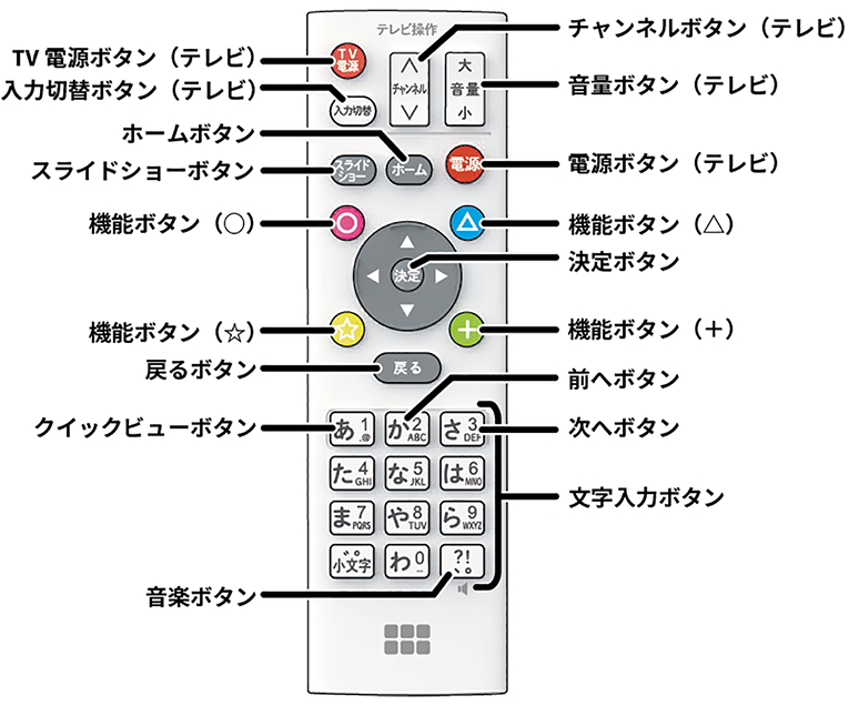おもいでばこPD-2000シリーズ 操作ガイド