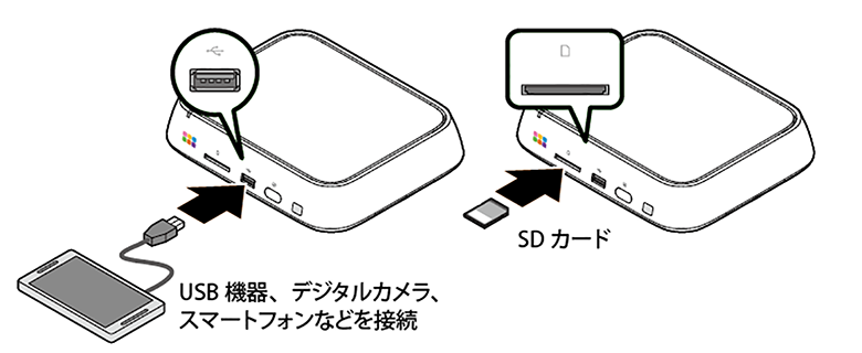 おもいでばこPD-2000シリーズ 操作ガイド おもいでばこPD-2000シリーズ 操作ガイド