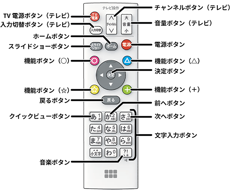 おもいでばこPD-2000シリーズ 操作ガイド