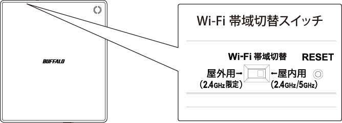 BUFFALO RR-PW1 CD/DVDプレーヤー ホワイト Wi-Fi接続 BUFFALO RR-PW1 CD/DVDプレーヤー ホワイト Wi-Fi接続 RR-PW1-WH