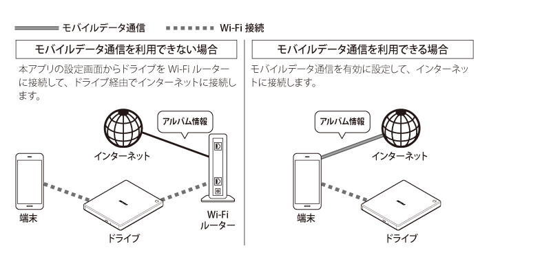 Cd レコーダーアプリラクレコ ヘルプ