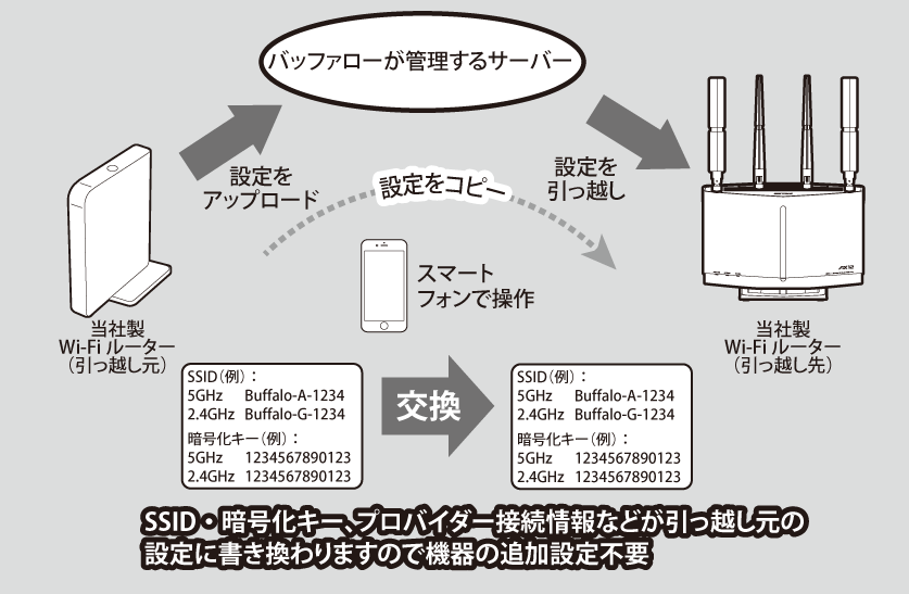 はる(※プロフ必ず確認)ページ ライブディオZXとは？ニセモノに注意！