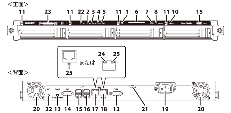 Nas ユーザーマニュアル
