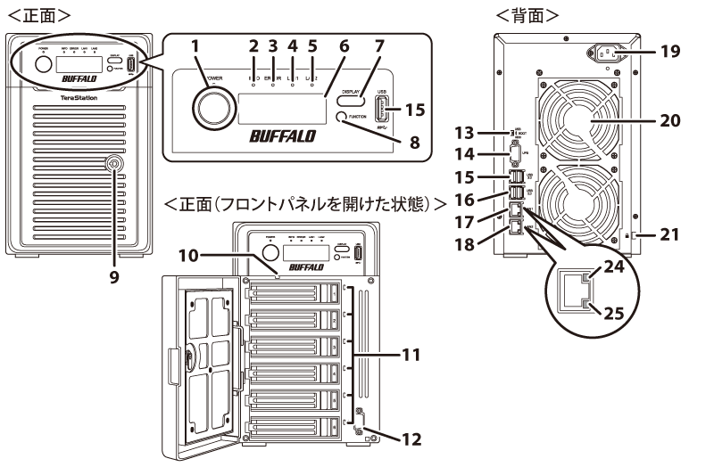 NAS ユーザーマニュアル