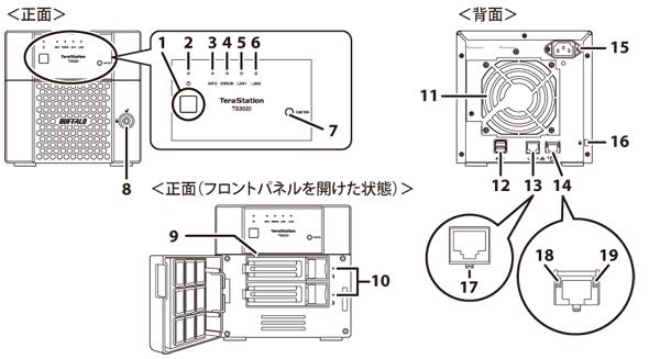 ジャンク品　Buffalo　NAS　TS3210DN 動作確認済 Yahoo!オークション - [ジャンク] BUFFALO NAS TS3210DNシリーズ