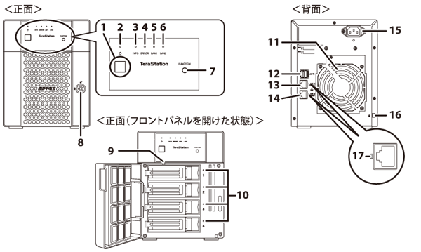 NAS ユーザーマニュアル