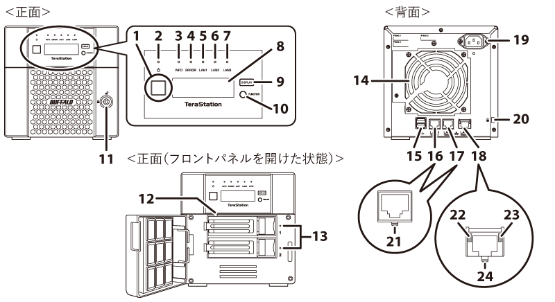 【新品】【箱付き】【説明書つき】NAS LS220D0202G : ネットワーク対応HDD(NAS) : LinkStation | バッファロー